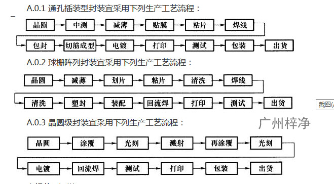 GB 51122-2015《集成电路封装测试厂设计规范》