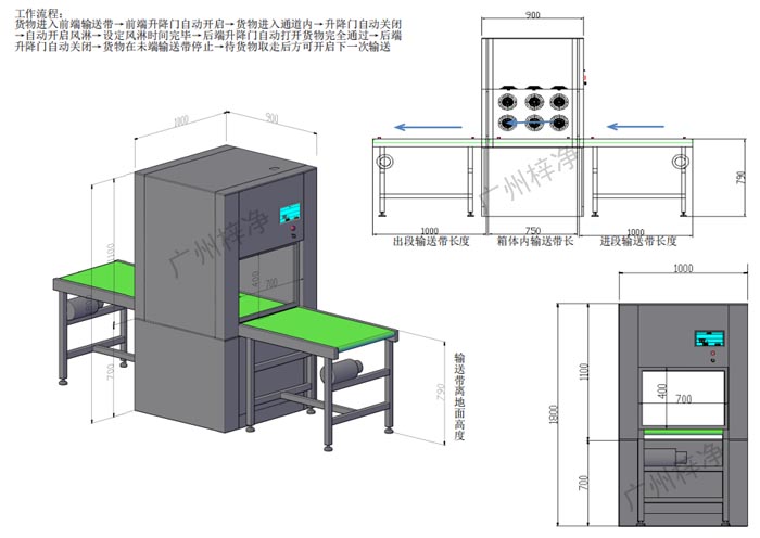 全自动输送线传递窗选型参考