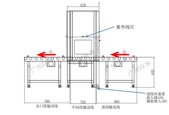 全自动输送线传递窗选型参考