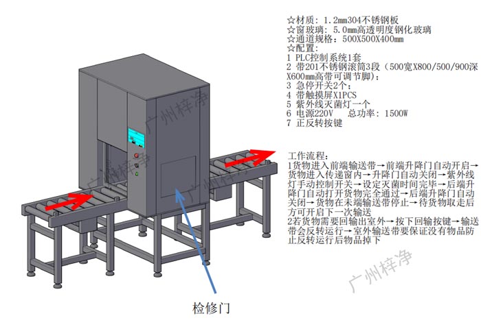 全自动输送线传递窗选型参考