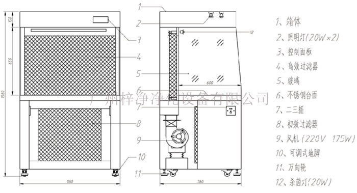 水平流超净工作台设计方案 超净工作台的进风口和出风口设计要求详细阐述