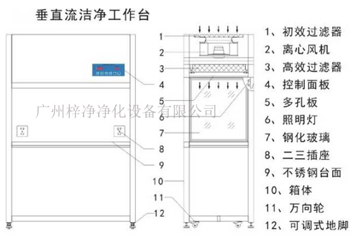 垂直流超净工作台设计方案 超净工作台的进风口和出风口设计要求详细阐述